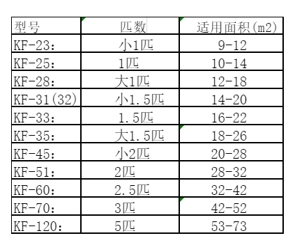 会泽空调维修